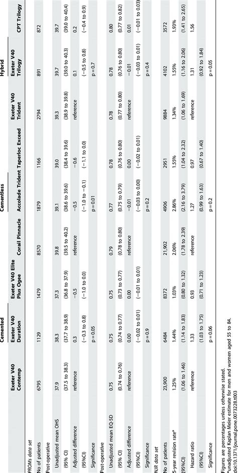 hip replacement rhode island|rapt questionnaire.